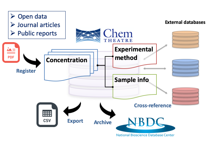 chemwiki_figures_eng.png