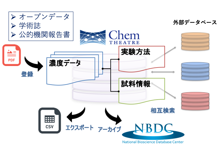 chemwiki_figures.png